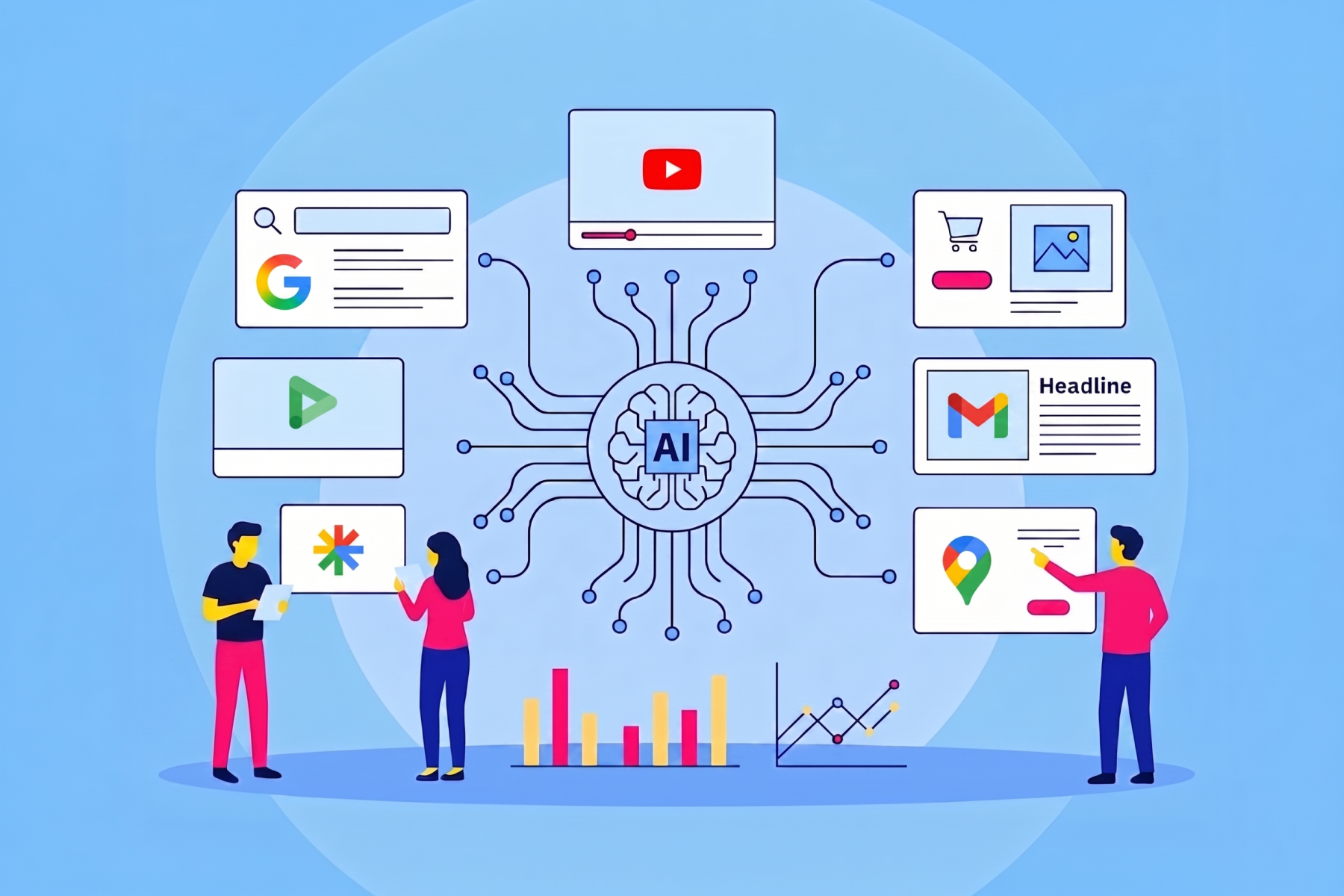 AI-powered Performance Max marketing ecosystem showing a central AI system connecting channels like search, video, ads, email, and analytics to optimize campaigns.